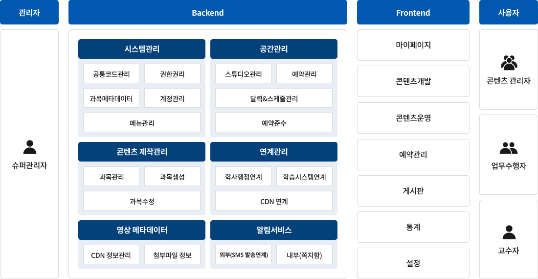 LCMS 서비스 인포그래픽 사진